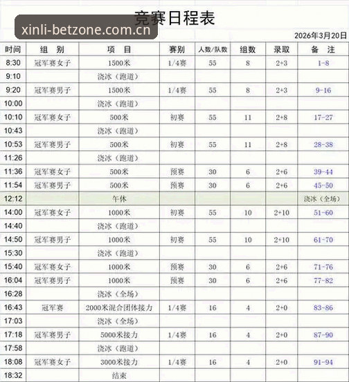 新利体育官网赛程data通道攻略：别再把时间浪费在刷页面上